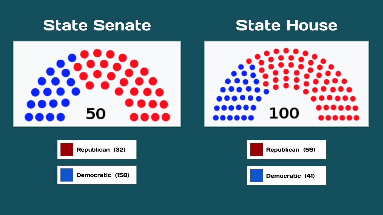 MT Legislature